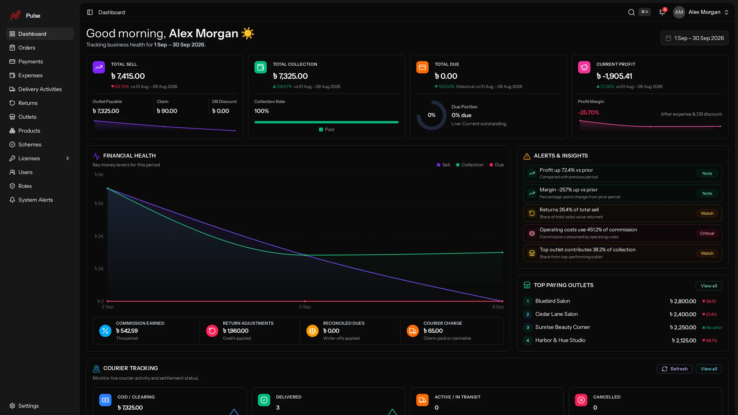 Pulse operations dashboard, built and shipped by Sprint Devs